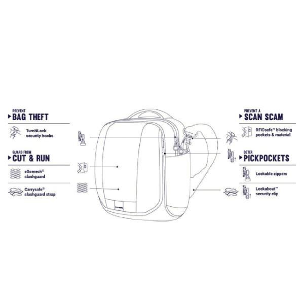 Сумка через плече, вертикальна, антизлодій Metrosafe LS200, 6 ступенів захисту