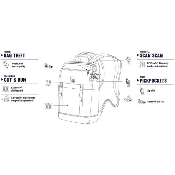 Рюкзак антизлодій Slingsafe LX500, 5 ступенів захисту