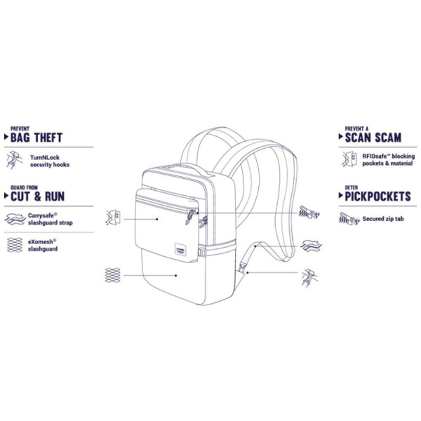 Рюкзак 2 в 1 антизлодій Slingsafe LX350, 6 ступенів захисту